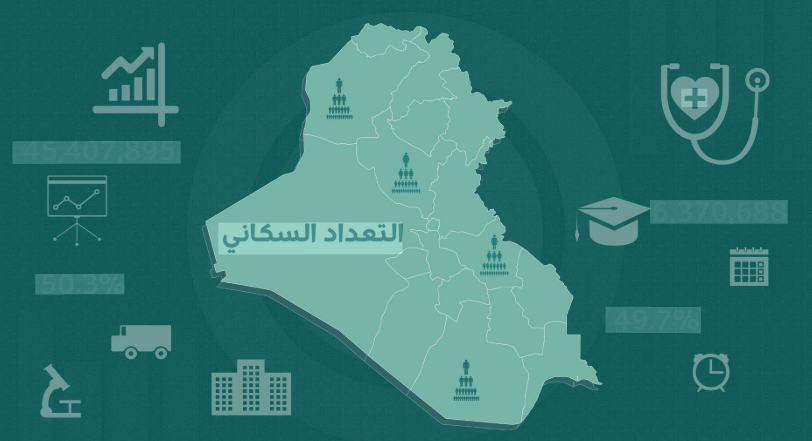 تناقضات التعداد السكاني في محافظات إقليم شمال العراق